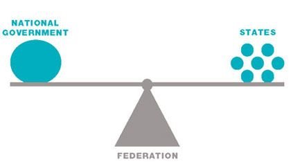 Reconstructing Federalism CSS Article Constructing-federalism